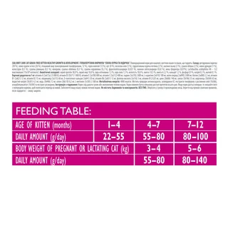 Сухий беззерновий корм Brit Care Kitten HGrowth &amp; Development для кошенят курка/індичка 0.4 кг