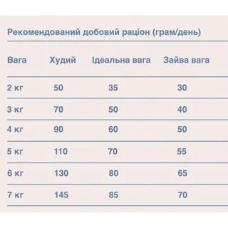 Сухой корм для котов Gosbi Original Cat Adult 3 кг