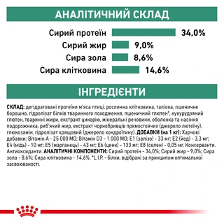 Сухий корм для дорослих кішок Royal Canin Satiety Weight Management Cat 1.5 кг