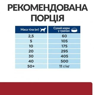 Сухой корм Hill's Prescription Diet i/d Digestive Care для собак с курицей 12 кг