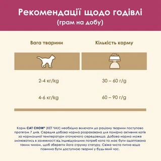 Сухой корм для взрослых кошек Purina Cat Chow Urinary для поддержания здоровья мочевыводящей системы, с курицей 1.5 кг (5997204514387)