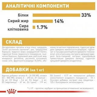 Сухой корм Royal Canin Labrador Retriever Puppy для щенков до 15 месяцев 12 кг