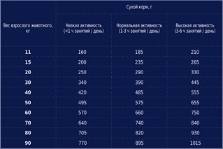 Сухой корм для взрослых собак Club 4 Paws (Клуб 4 Лапы) Премиум Ягненок и Рис 2 кг