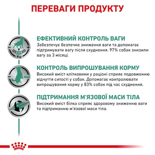 ПАК.Консервований корм Royal Canin Satiety Weight Management Cans 6ШТ по 410 гр