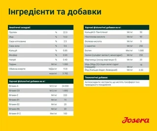 Сухий корм для дорослих собак Josera Lachs &amp; Kartoffel 15 кг