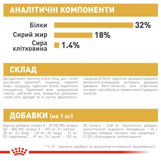 Сухой корм для щенков Royal Canin Jack Russel Puppy 1.5 кг