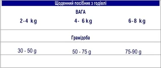 Сухой корм для стерилизованных котов и кошек Advance Sterilized 3 кг (8410650162270)