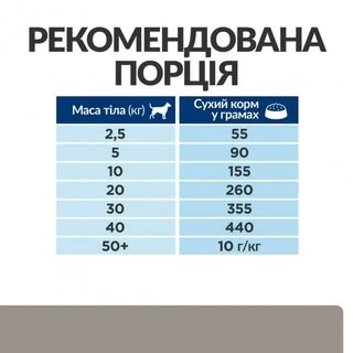 Сухой корм Hill's Prescription Diet l/d Liver Care для собак 10 кг