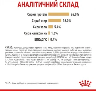 Сухой корм Royal Canin POMERANIAN ADULT для взрослых собак породы Померанский Шпиц (Паштет) 1.5 кг