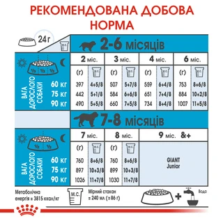 Сухой корм для щенков гигантских пород Royal Canin Giant Puppy до 8 месяцев 1 кг