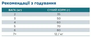 Hill&rsquo;s SCIENCE PLAN Adult Hypoallergenic Сухой беззерновой корм для взрослых кошек с чувствительностью к пищи 7 кг