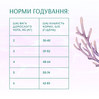 Беззерновой полнорационный сухой корм для взрослых кошек Optimeal Beauty Harmony на основе морепродуктов 1.5 кг