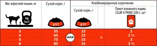 Сухой корм для взрослых кошек Club 4 Paws (Клуб 4 Лапы) Премиум. С Кроликом 14 кг (4820083909153)(B4630301)