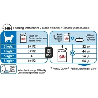ПАК.Вологий корм Royal Canin WET LIGHT WEIGHT CIG (Соус) для дорослих кішок, профілактика зайвої ваги 12 шт по 85 г
