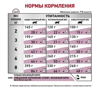 ПАК.Влажный корм Royal Canin Early Renal Feline Pouches для кошек старше 7 лет (поддержание функции почек) 12 шт по 85 г